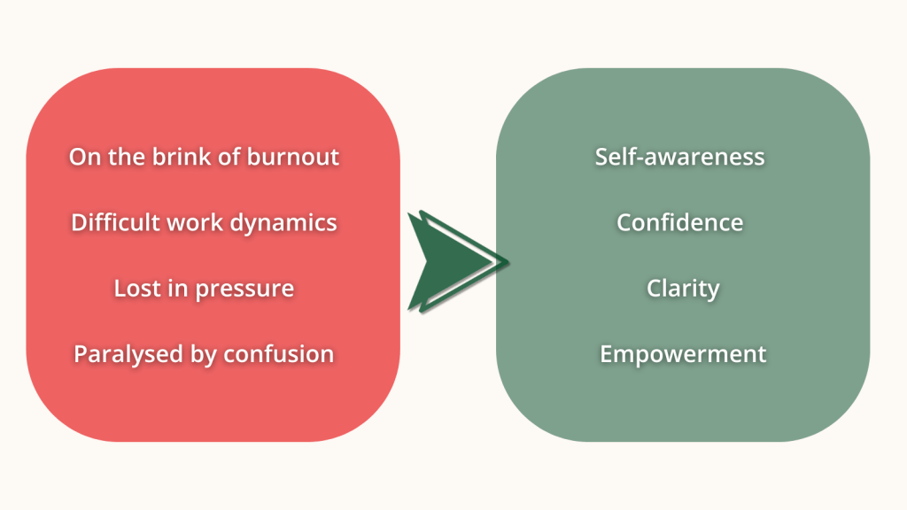 On the brink of burnout 

Difficult work dynamics 

Lost in pressure 

Paralysed by confusion 

To 

Self-awareness 

Confidence 

Clarity

Empowerment